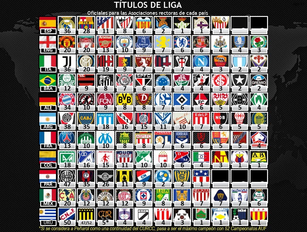 Revisionismo Fútbol tweet media