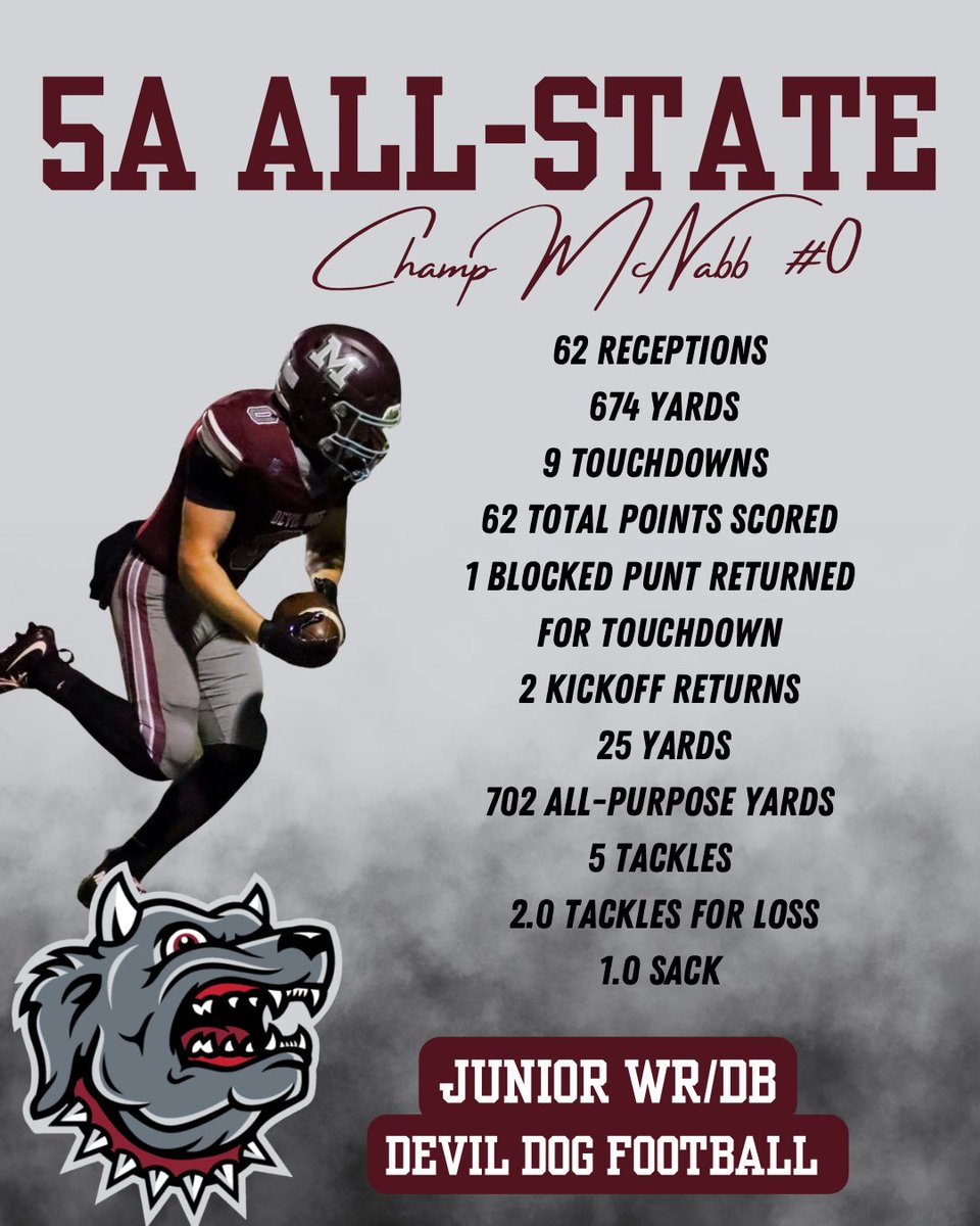 Morrilton Devil Dog Football tweet media