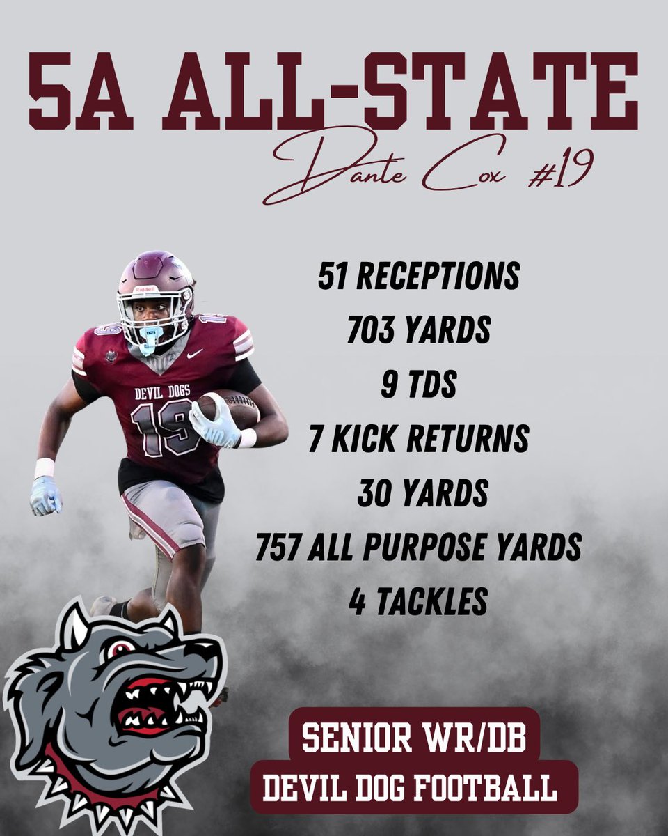 Morrilton Devil Dog Football tweet media