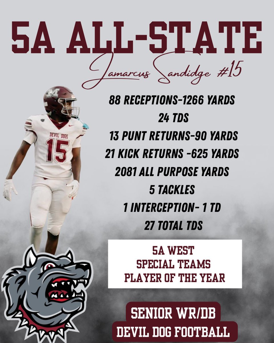 Morrilton Devil Dog Football tweet media