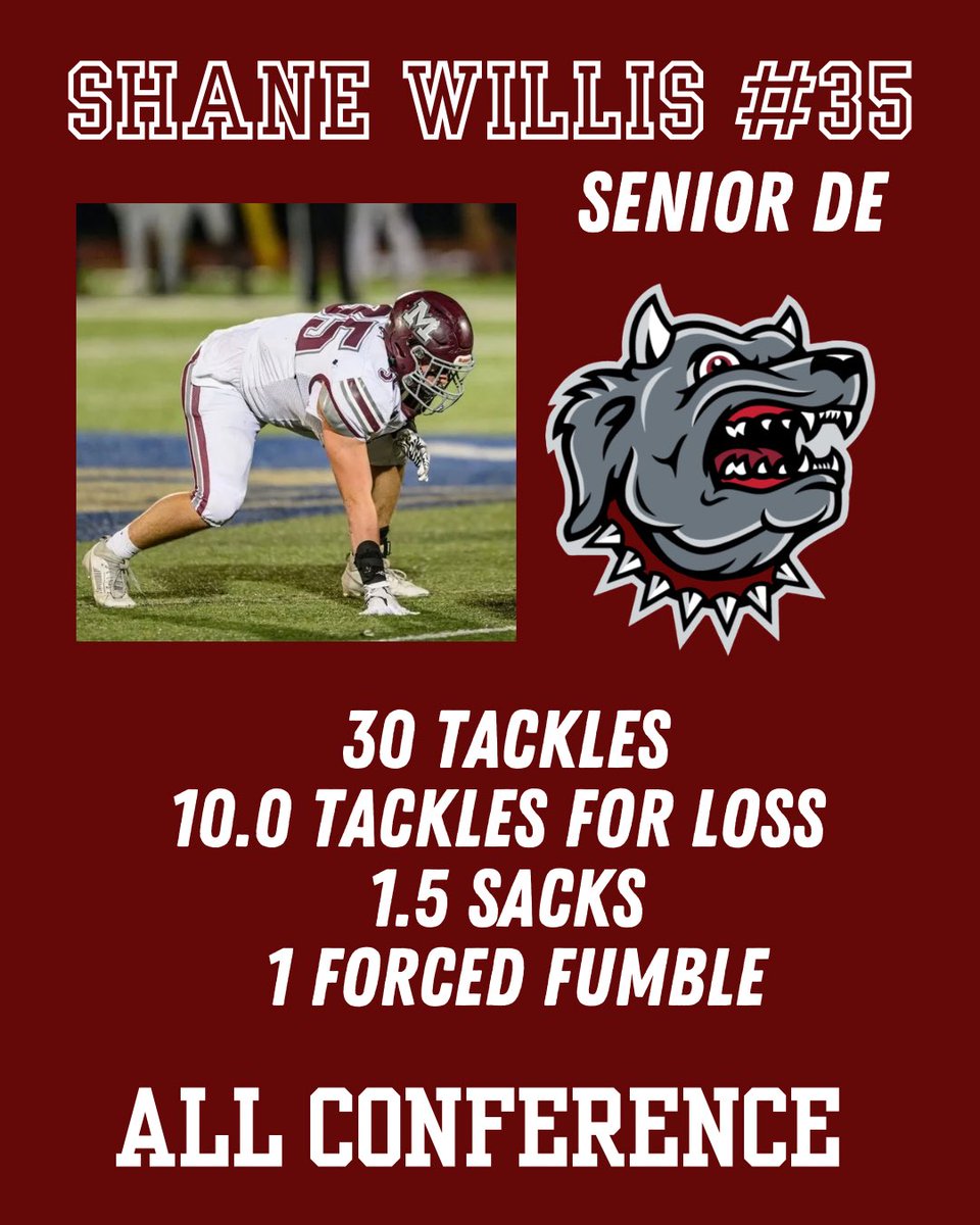 Morrilton Devil Dog Football tweet media