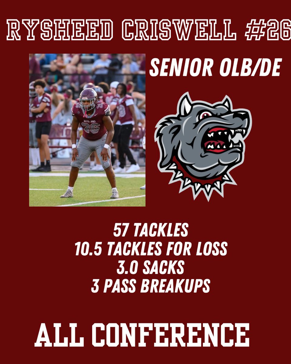 Morrilton Devil Dog Football tweet media