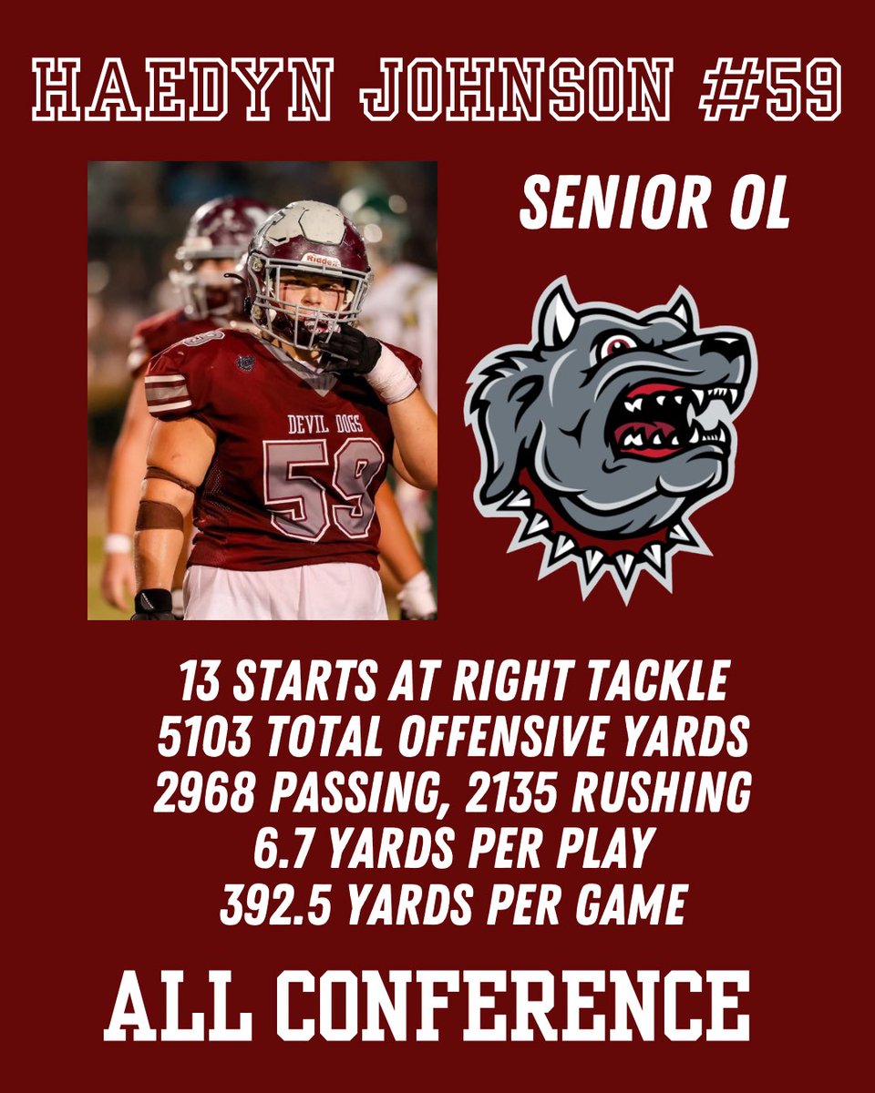 Morrilton Devil Dog Football tweet media