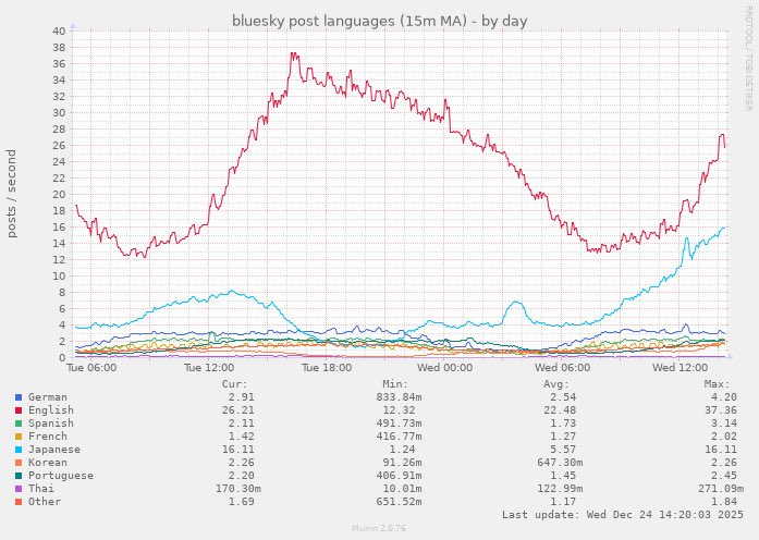 chris person tweet media