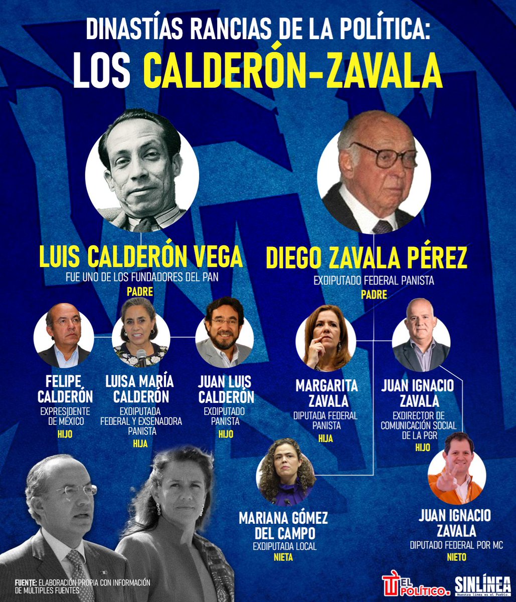 SinLinea_Mx's tweet image. #LoMásVistoDe2025 👀

🔴 Tres generaciones de los Calderón-Zavala y para allá van los hijos de #Felipe y #Margarita 🤬😠