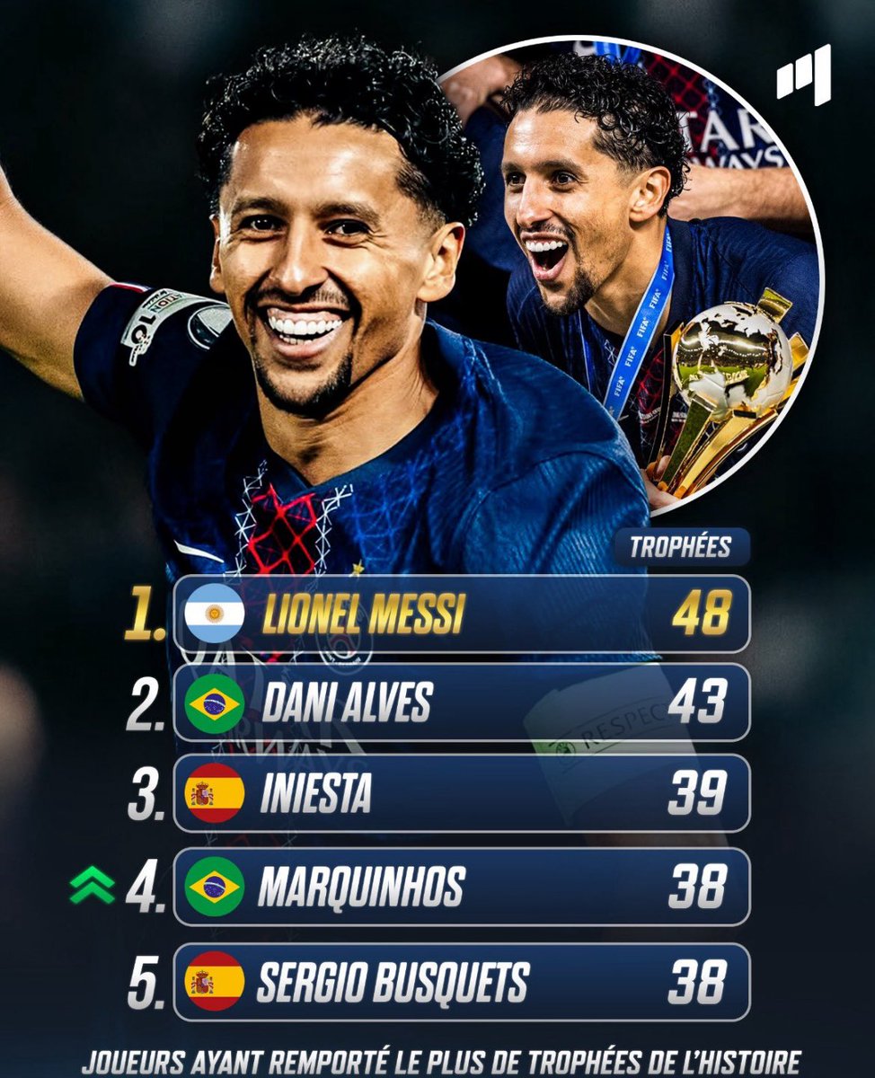 Dans 2 sextuplé Marquinhos sera plus une légende que Messi 🤣
