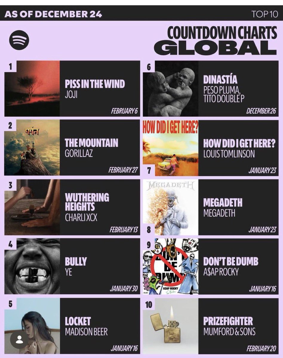 GoatPluma 🇺🇸 tweet media