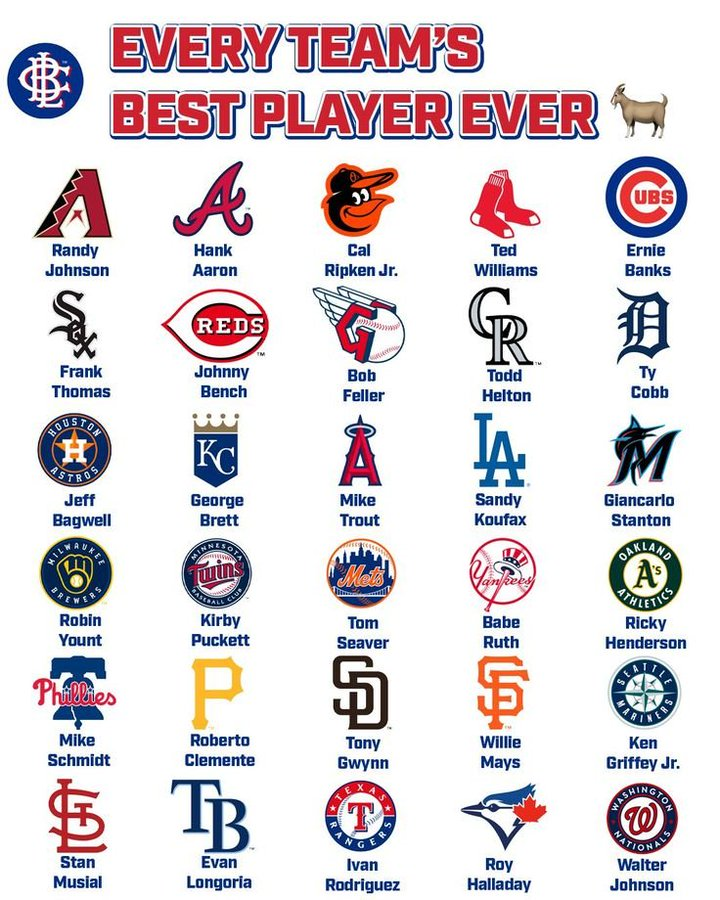 Baseball’s Greatest Moments tweet media