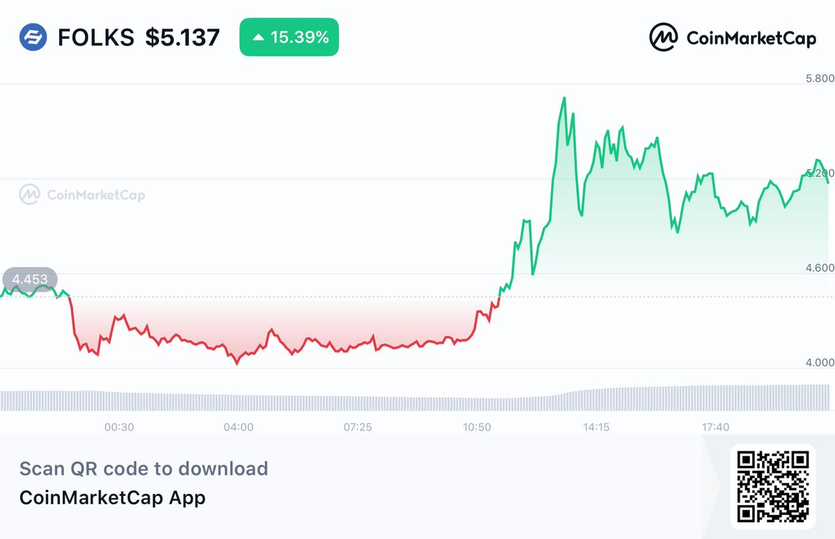 Crypto Emperor tweet media