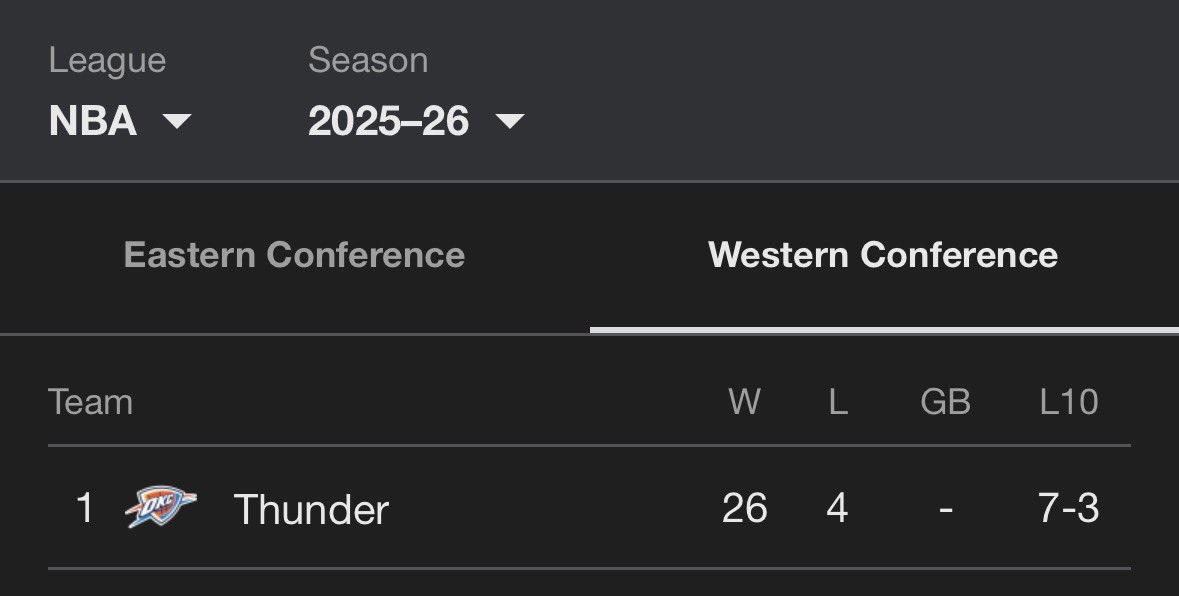 omarisankofa's tweet image. The top teams in the NBA 👀