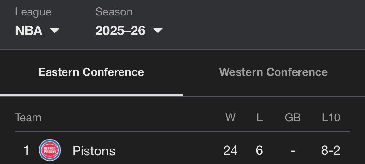 omarisankofa's tweet image. The top teams in the NBA 👀