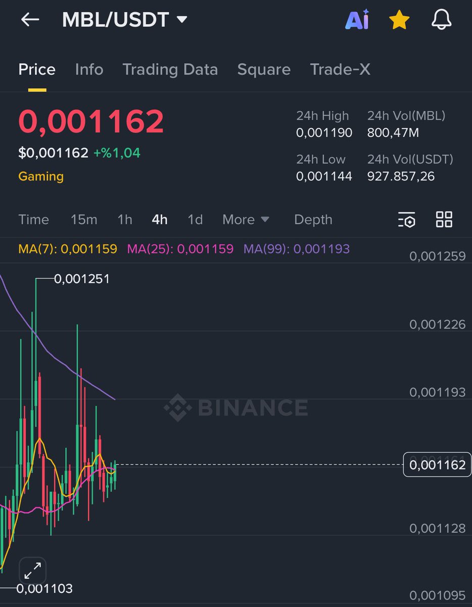 merfe (@merveee332) / Posts / X