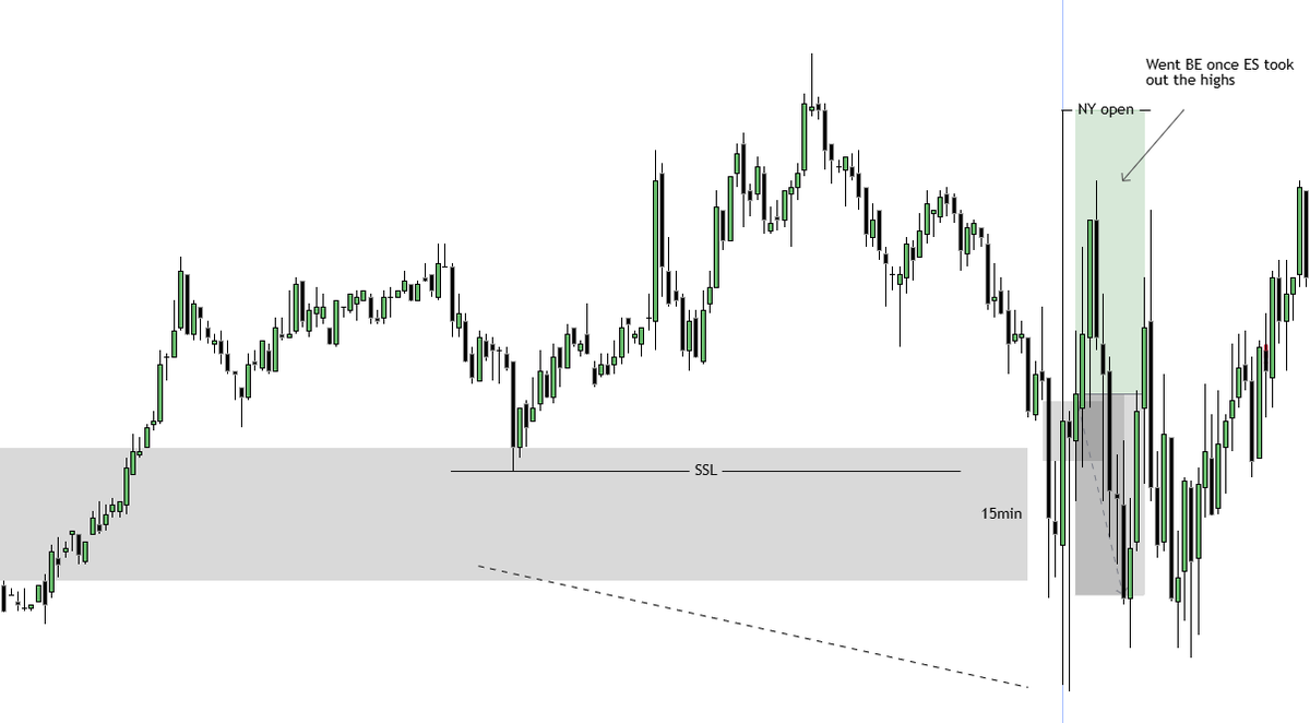 SMCrni's tweet photo. I made 3 break even trades today. 
1 on NQ and 2 on ES. https://t.co/17W7hgatIu