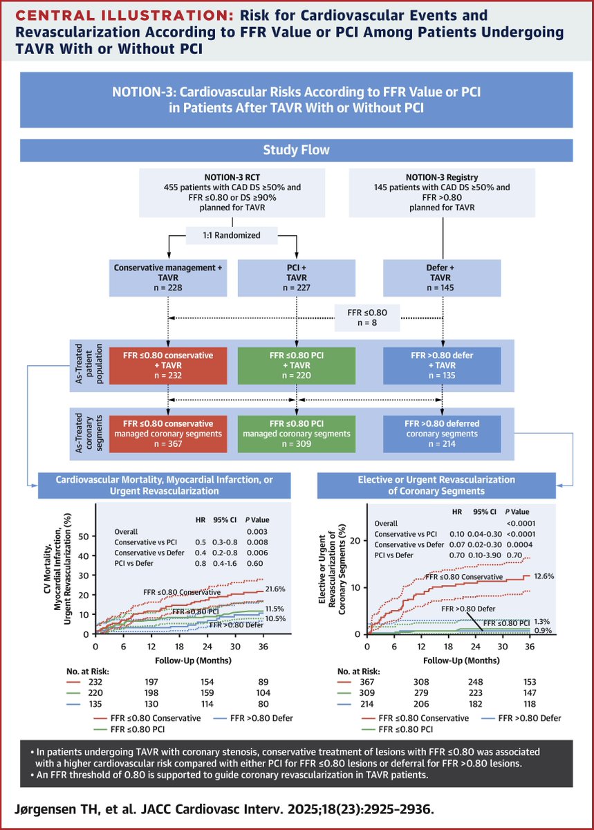 JACC Journals tweet media