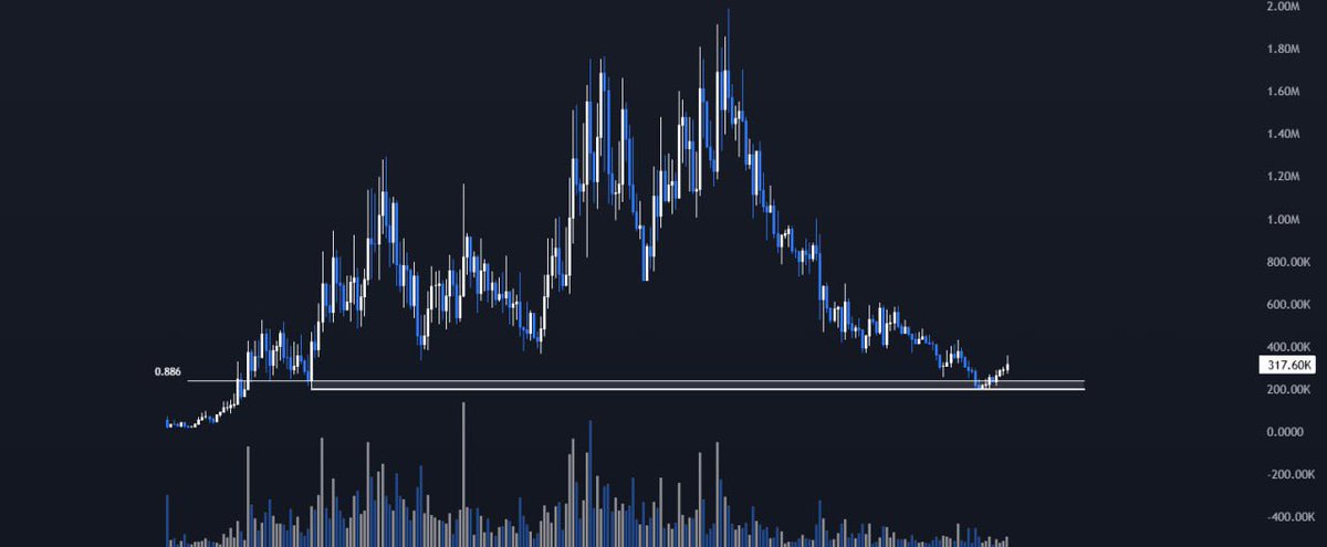 CT is always laggy when it comes to realizing virality

67 went viral months before ct realized it 

$baby memes live on my tiktok fyp 

see so many with 6-7 figure likes on TikTok 

I don’t think this trade is over just yet and meme is still relevant nfa