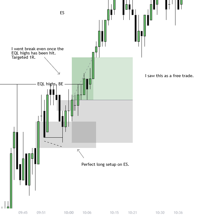SMCrni's tweet photo. I made 3 break even trades today. 
1 on NQ and 2 on ES. https://t.co/17W7hgatIu
