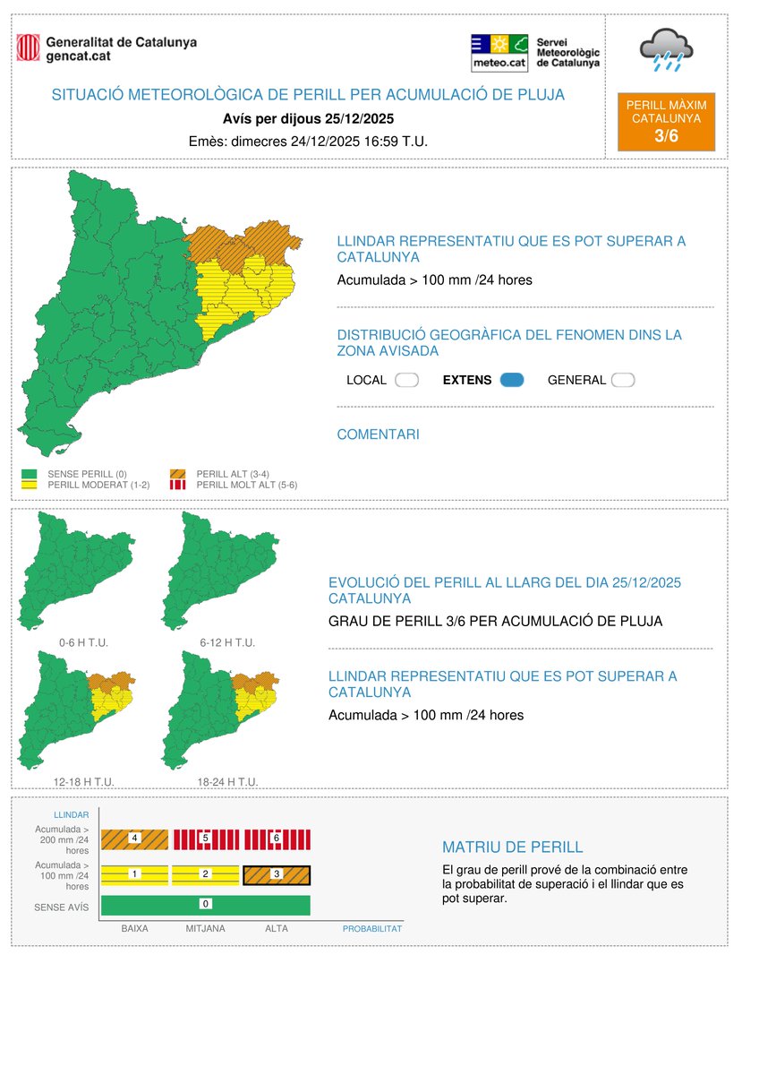 Meteocat tweet media