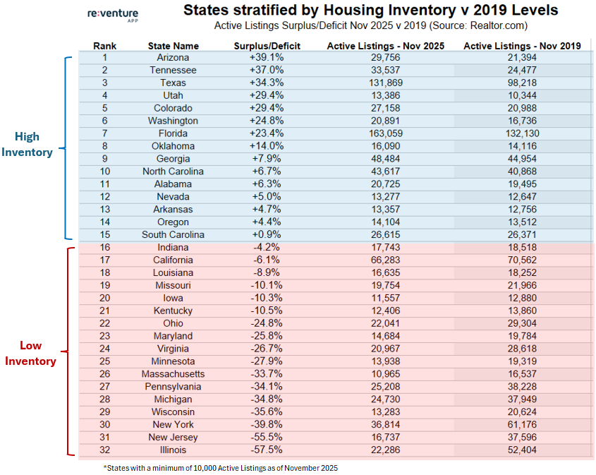 jonbrooks's tweet image. Real estate is MICRO.