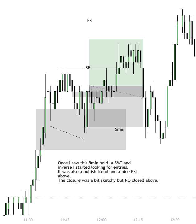 SMCrni's tweet photo. I made 3 break even trades today. 
1 on NQ and 2 on ES. https://t.co/17W7hgatIu