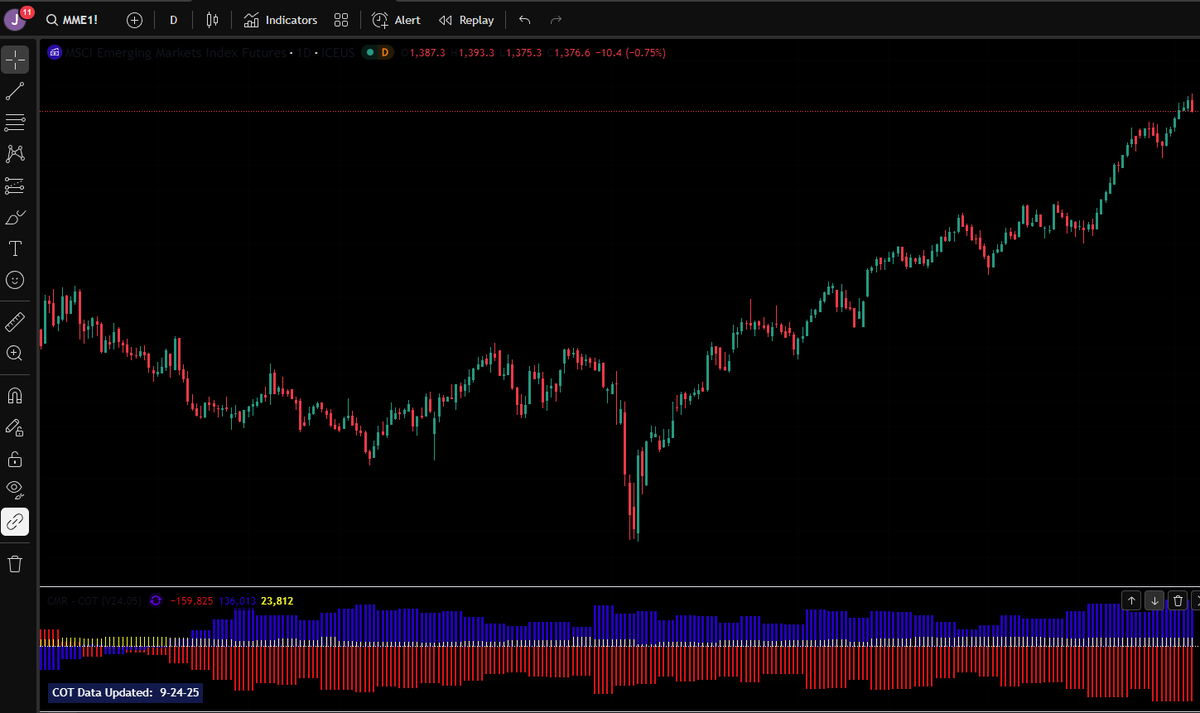 Jasonshapiro0's tweet photo. best hedge to long stocks I can find: https://t.co/z27HjDMnbH