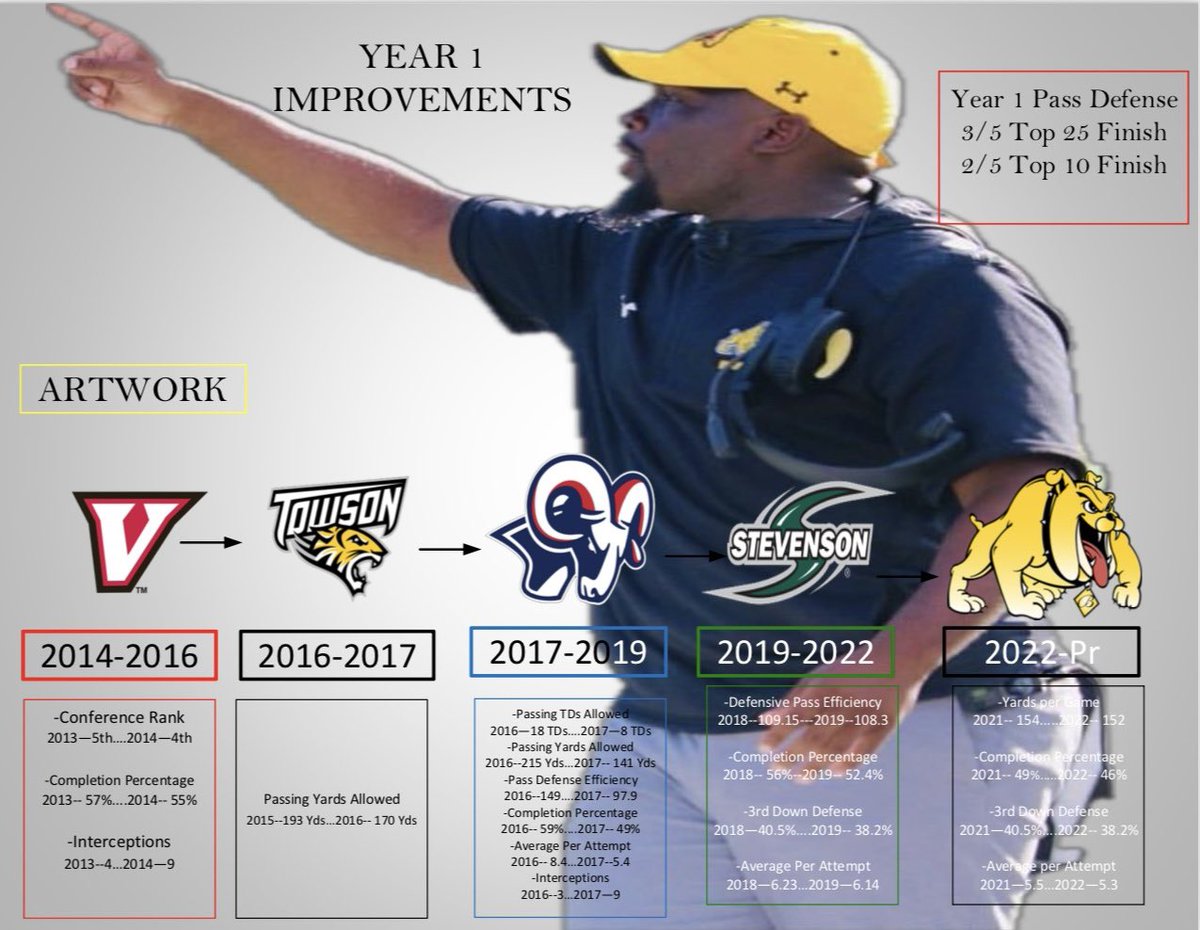 Rod White Jr. tweet media