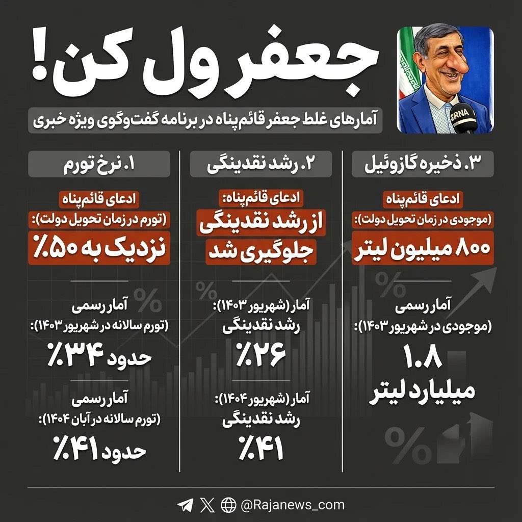 بهترین لقبی که میشه بهش داد؛ #جعفرِ_کذاب