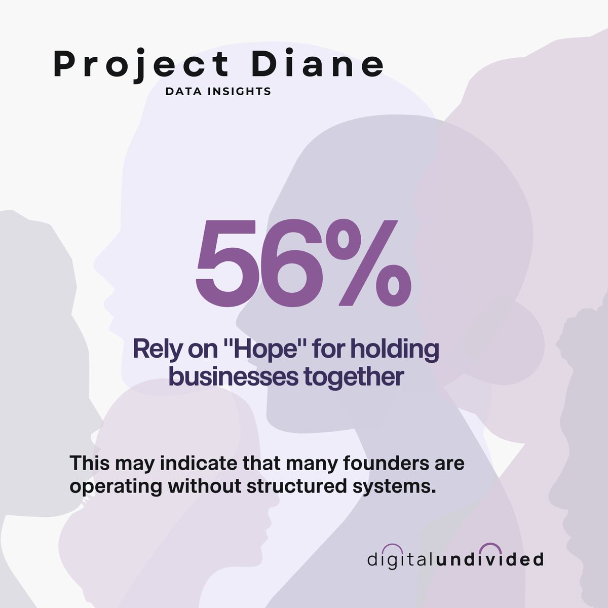 digundiv's tweet image. We asked what’s holding businesses together, the answers were right there. What’s keeping you going right now?