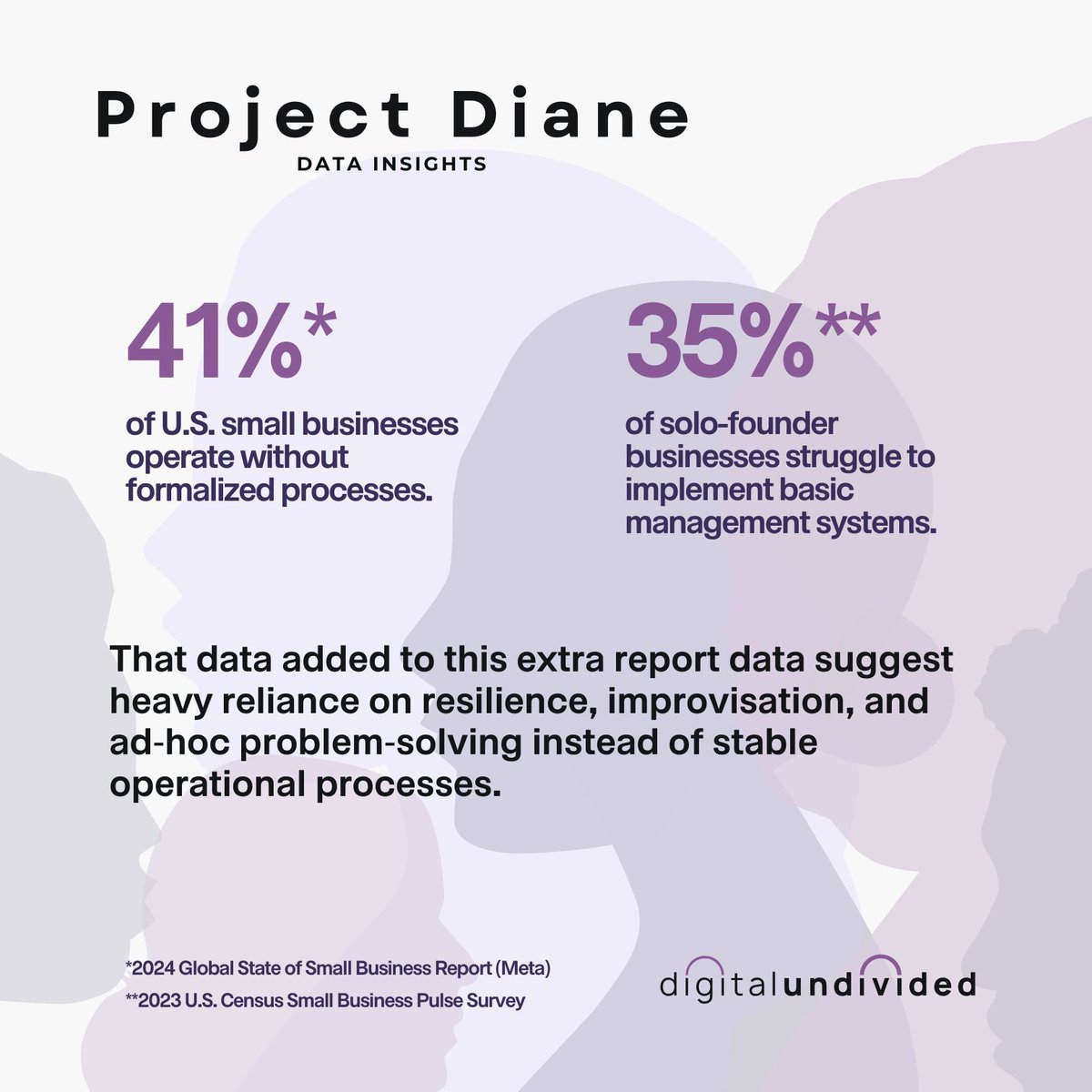 digundiv's tweet image. We asked what’s holding businesses together, the answers were right there. What’s keeping you going right now?