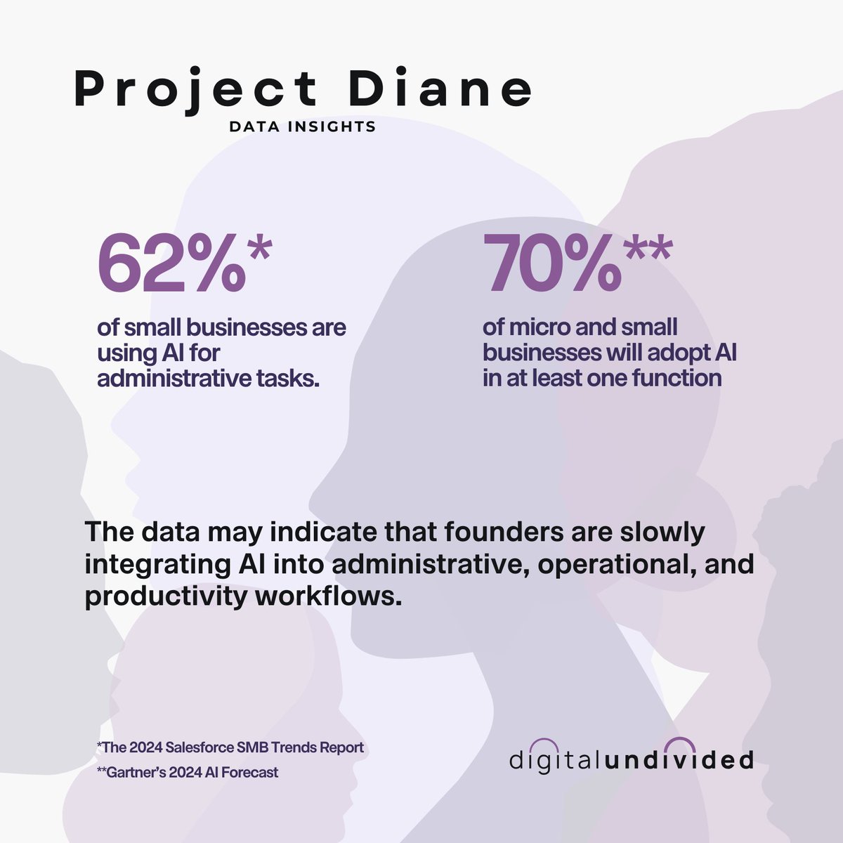 digundiv's tweet image. We asked what’s holding businesses together, the answers were right there. What’s keeping you going right now?