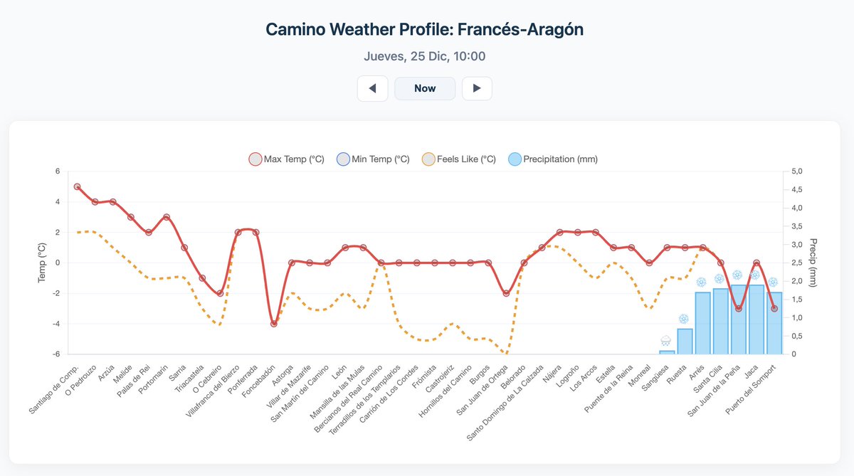 diegoromerosm's tweet photo. Previsión del tiempo en #CaminodeSantiago Francés por Aragón para mañana Día de #Navidad.
Ataros los machos... Buen Camino!! https://t.co/gs7yuFHfFe