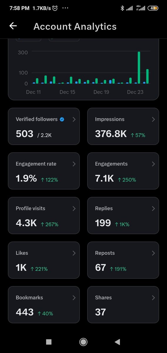 So help me God 5 million impression next #AFCON25