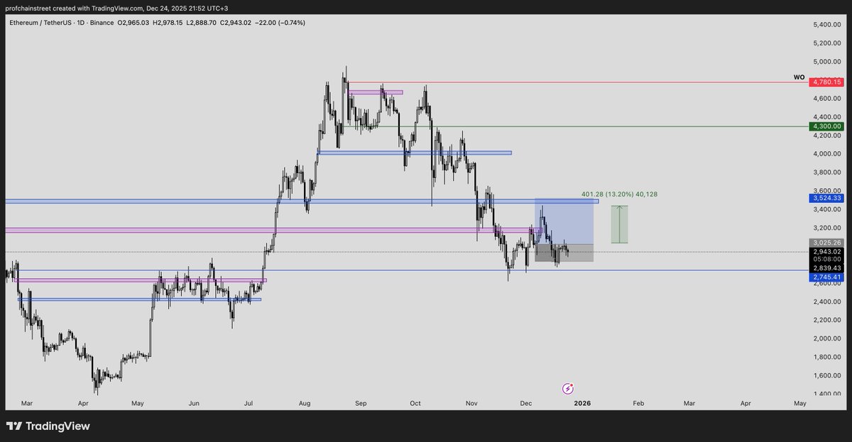Professor Chain Street tweet media