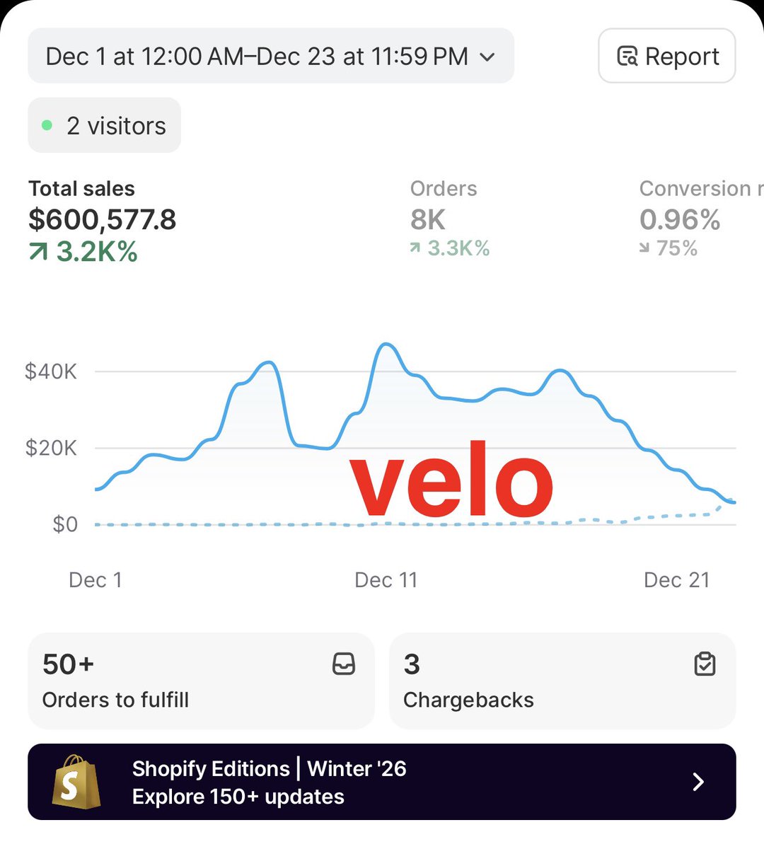 velo tweet media