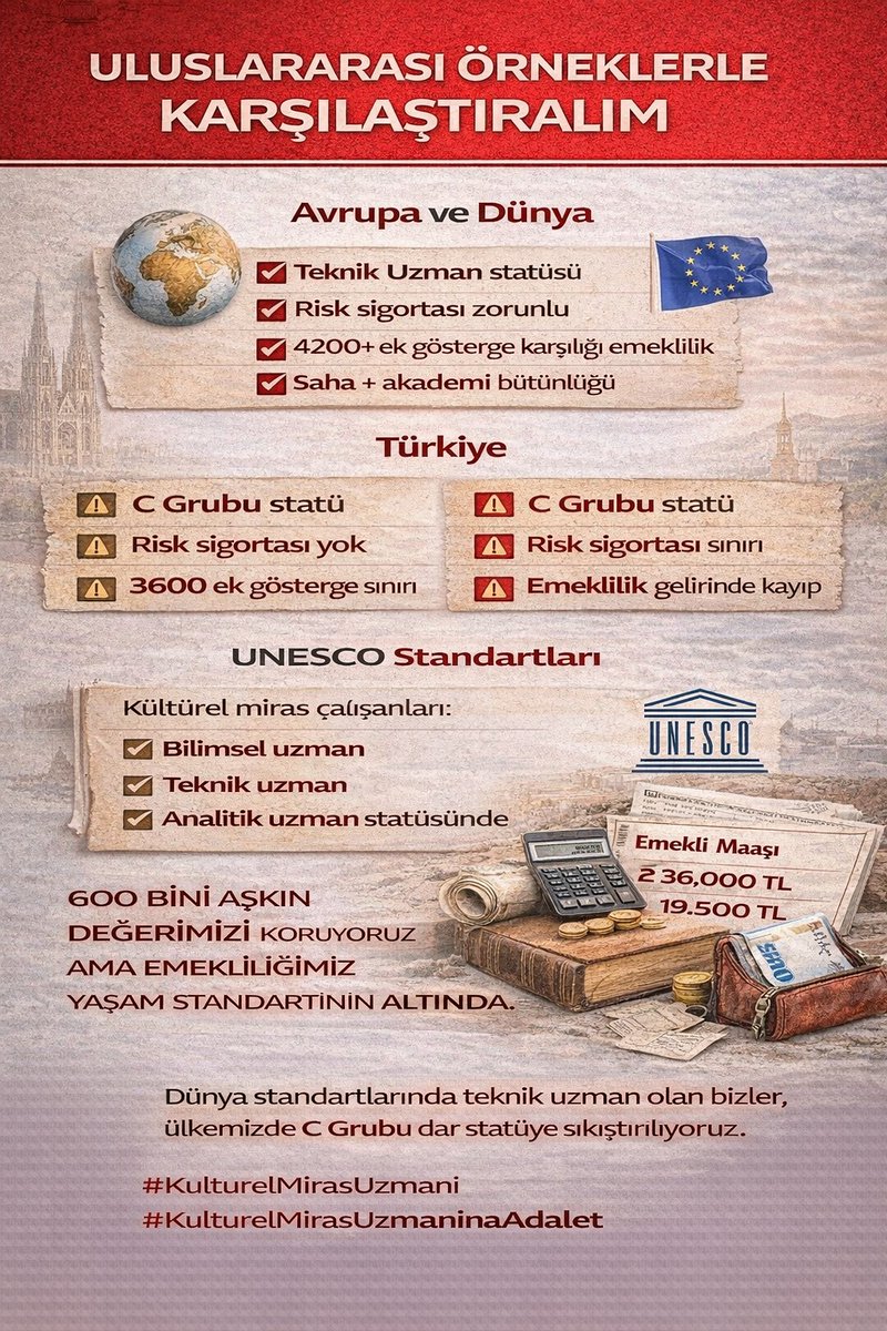 hzrinan's tweet photo. #KulturelMirasUzmani  #KulturelMirasUzmaninaAdalet
Cumhurbaşkanlığı aşamasındaki dosyamız için adil karar bekliyoruz. @Akparti @herkesicinCHP @MHP_Bilgi @TCKulturTurizm @MehmetNuriErsoy  @mehmedmus @MehmetTaytak @TCKulturTurizm @buyukgumus @SunayKaramik @dernegi_kultur @hizirinan https://t.co/Cu5yks3zMu