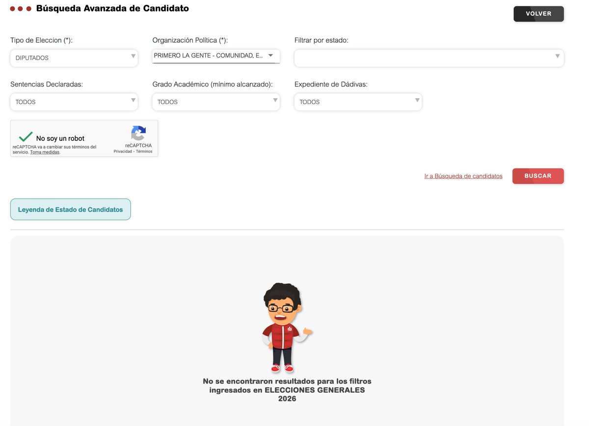A esta hora, Primero La Gente -de Marisol Pérez Tello y Miguel del Castillo– no solo no inscribió a ningún candidato a la presidencia, sino tampoco a la cámara de diputados, senadores nacional ni Parlamento Andino.

Solo inscribió a dos candidatos al Senado por Áncash.