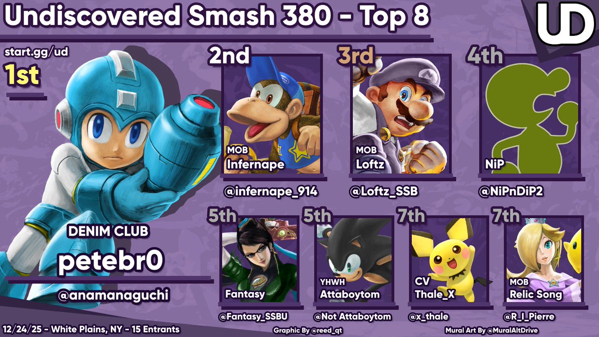 Smashchester tweet media