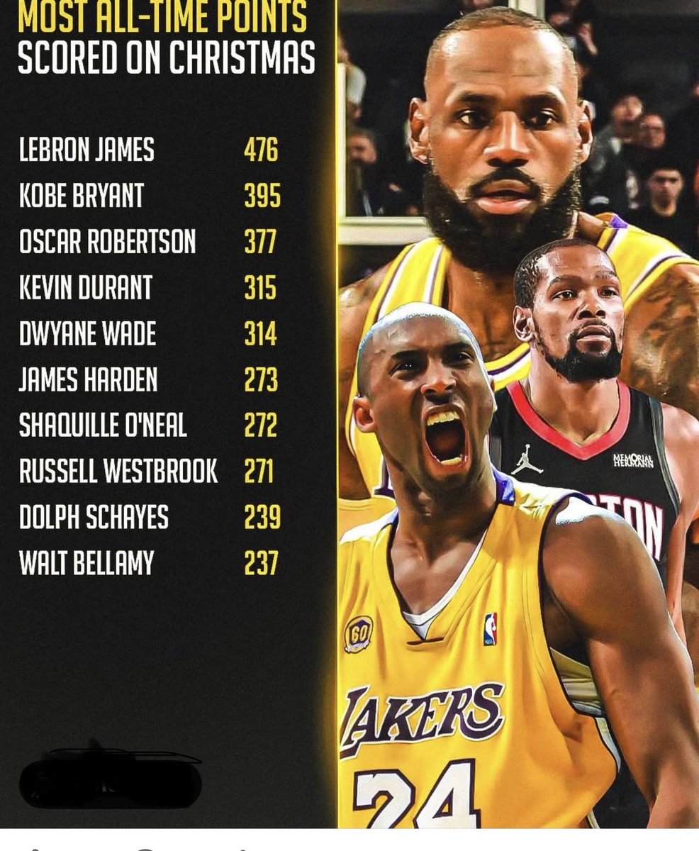 NycVipers's tweet image. We talk about LeBron every day because he’s at the top in almost everything— including being the all-time Christmas Day points leader.