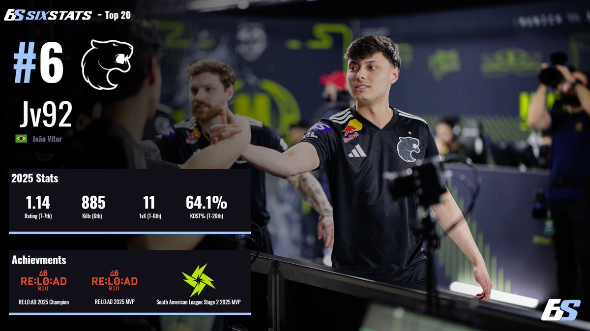 SixStats tweet media