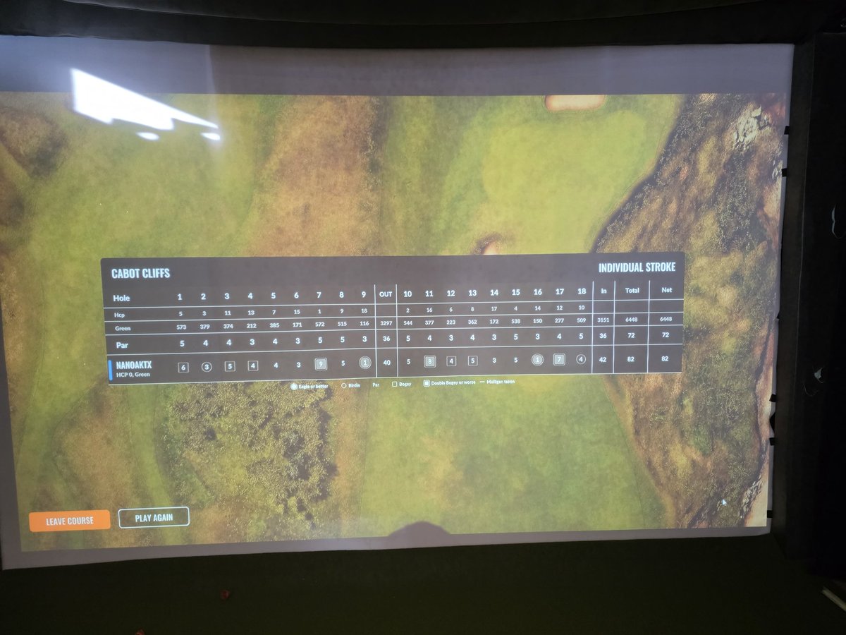 akgates's tweet photo. Well I think I just peaked.  After 150 or so rounds of @TrackmanGolf I got my first #holeinone ... and then seven holes later I got my second!  Pay no attention to the two quads and the triple. @ROKGolfInc

#trackman #golf  #cabotcliffs https://t.co/5hItcYmJgx