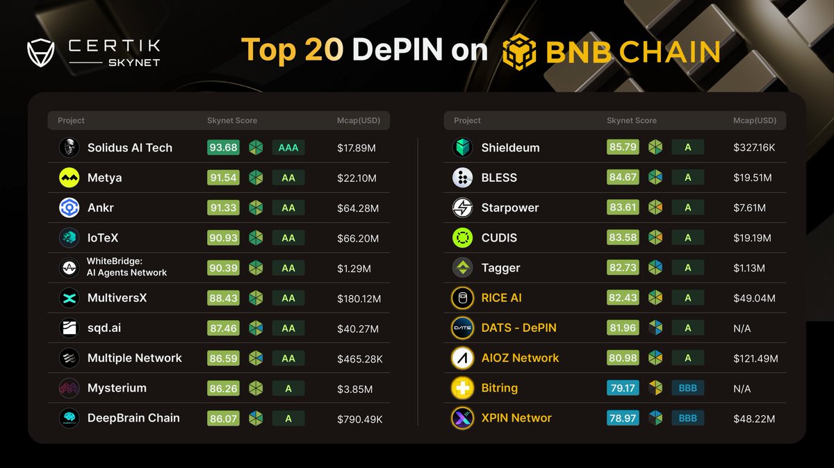 CertiK Skynet (@CertiKCommunity) / Highlights / X