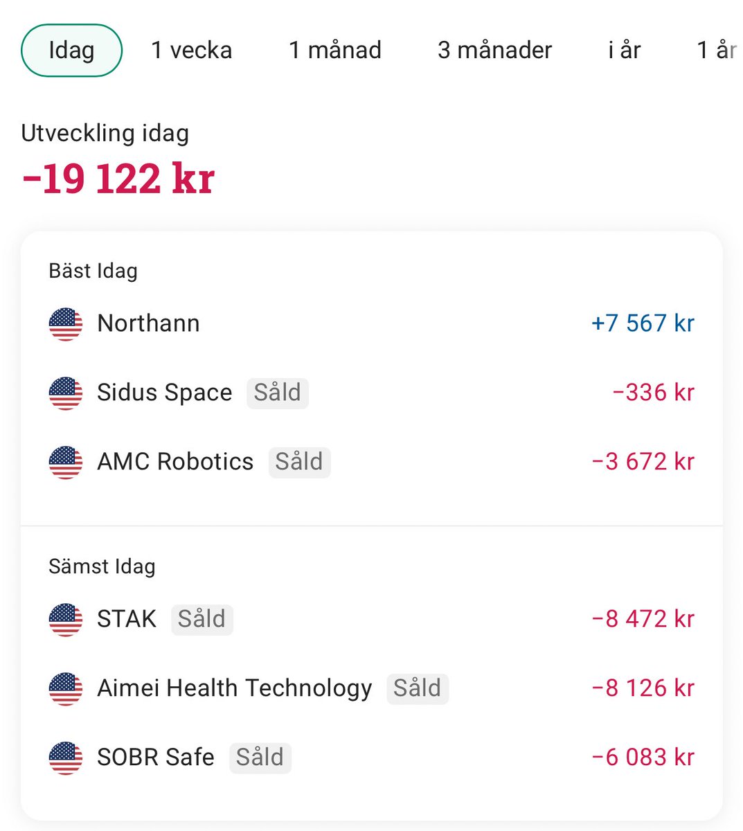 #Santa 🧑‍🎄 took my money on the name of #SantaRally 🎅🎄 

#DayTrading007 #1millionKrChallenge #ImranKhan 💚❤️ #S 🌺
$ncl $sobr $amci 

#ذہنی_مریض_نامنظور #حقيقی_آزادی #انقلاب_ہی_آخری_حل