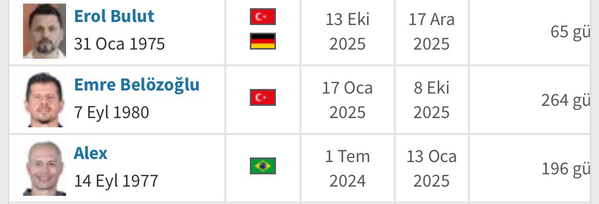 Volkanla beraber fenerin 3 efsane 1 çiklatali bazdasını kapdık.