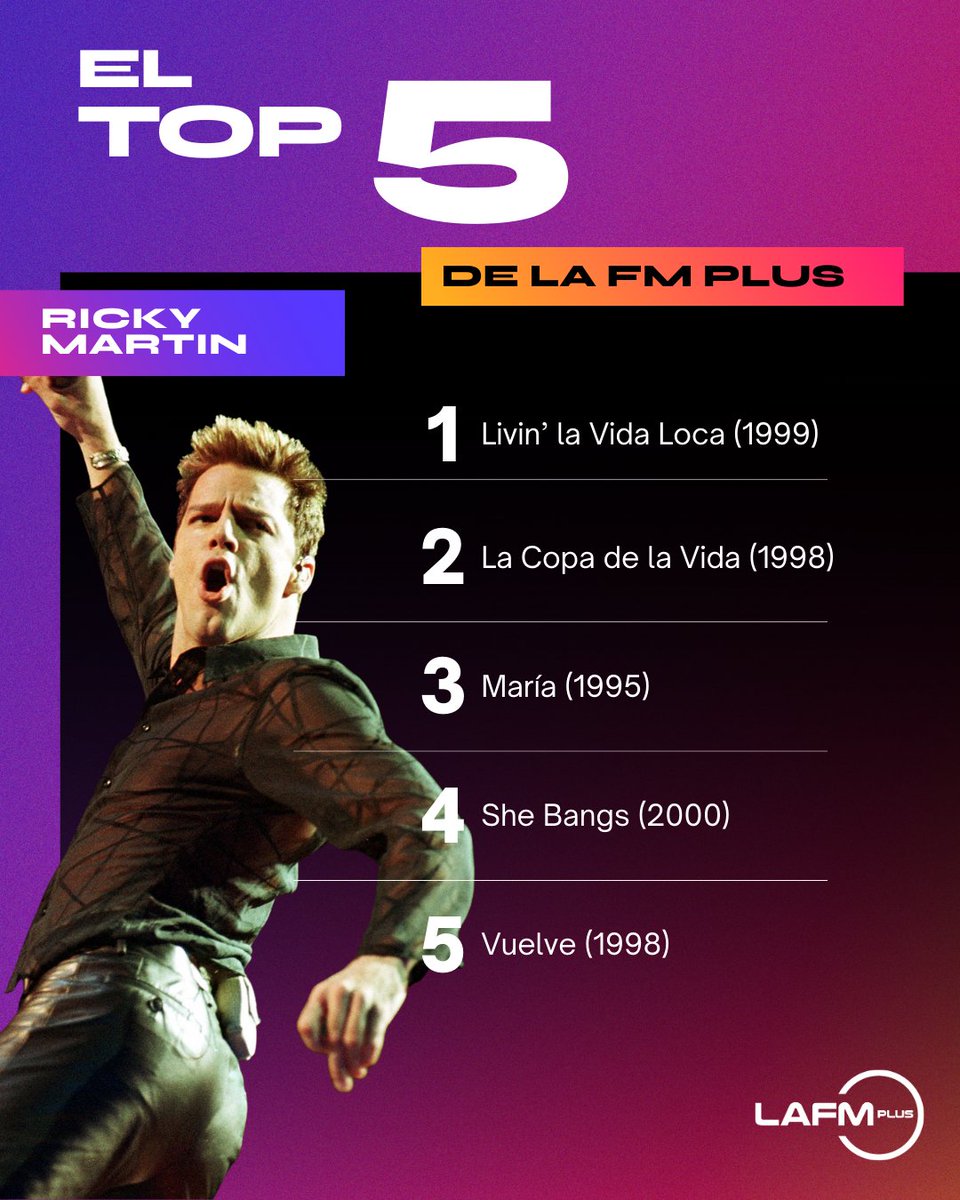 lafmplus's tweet image. Ricky Martin convirtió los 90 en ritmo, energía y radio encendida.
Sus canciones acompañaron fiestas, mundiales, viajes y recuerdos que hoy siguen vivos.

👇 ¿Cuál canción de Ricky Martin fue banda sonora de tu vida
y dónde la escuchabas?