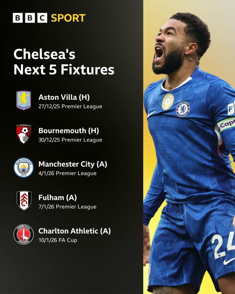 CFC_Whizz's tweet image. 🗓 Our next five fixtures!

How many wins do you see us getting blues? 🤔