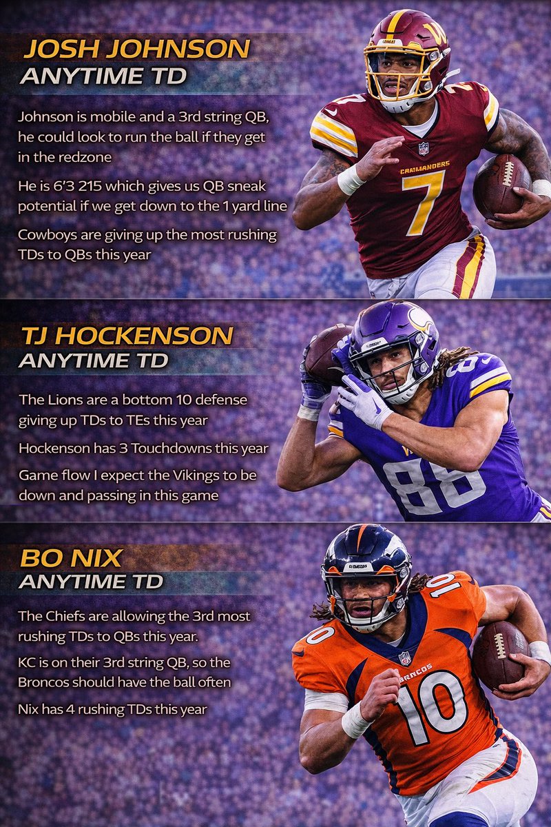 betteranalysis2's tweet photo. NFL Christmas miracle TD Parlay +18668. $5 —> $938

Josh Johnson Anytime TD
TJ Hockenson Anytime TD
Bo Nix Anytime TD 

Analysis is below. 1 TD from each game on the Christmas Day slate. https://t.co/6kOUzZUaVQ