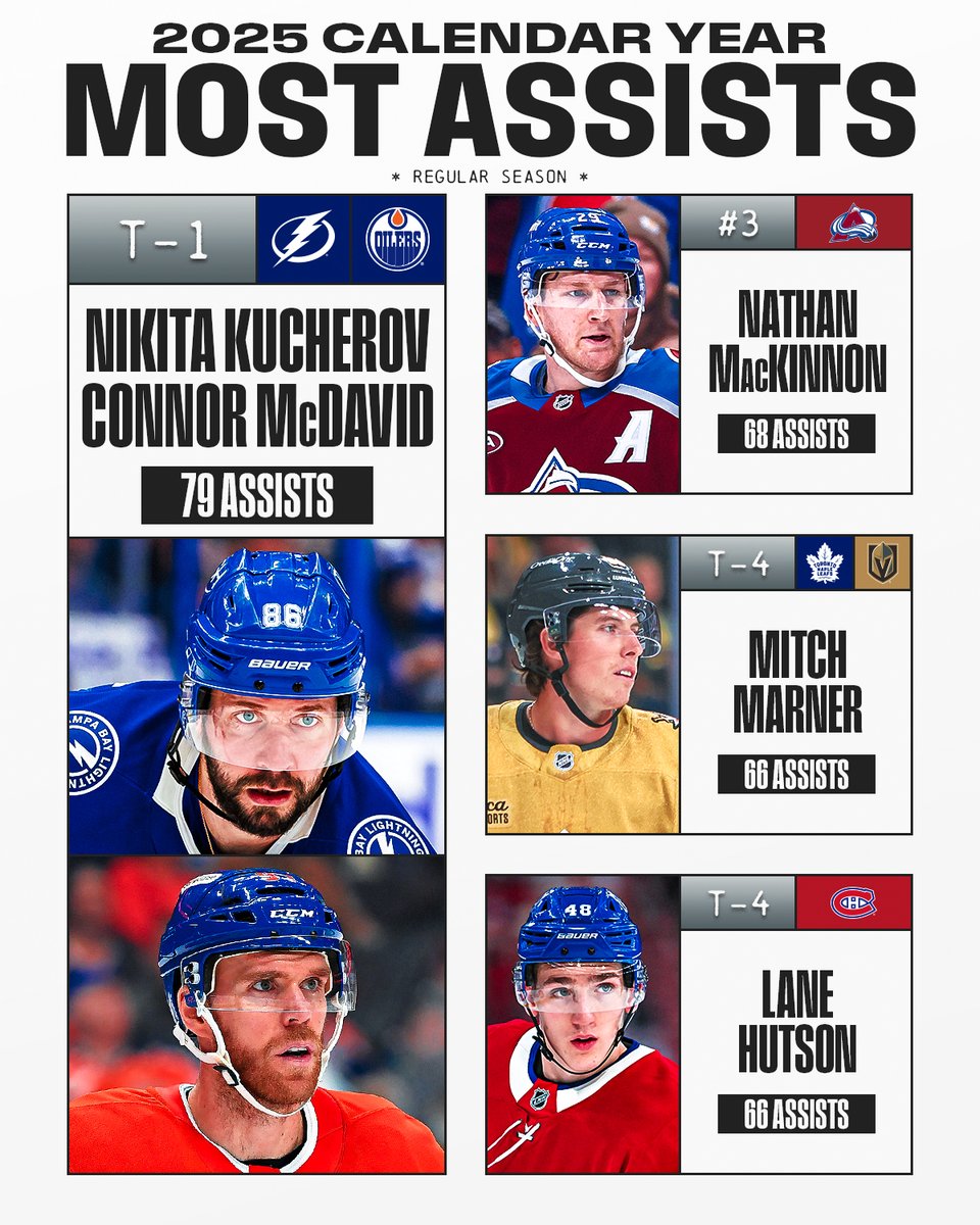 NHL tweet media