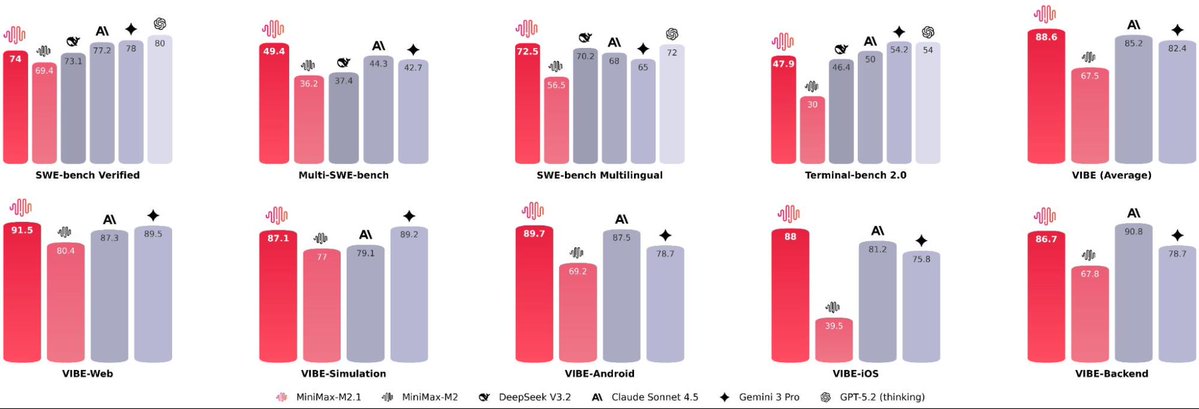 benchmark chart