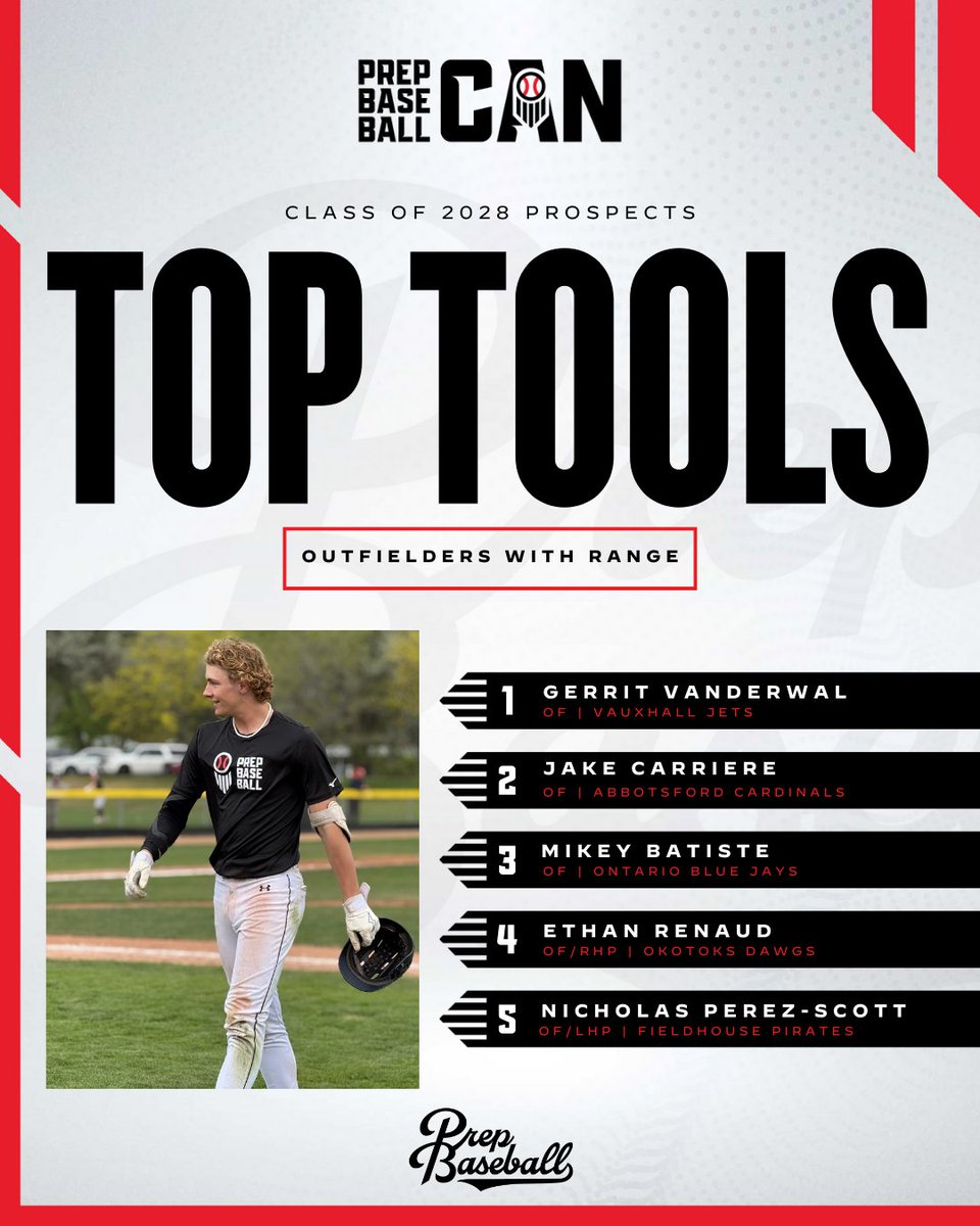 PrepBaseballON's tweet image. 🛠️ 𝐓𝐨𝐩 𝐓𝐨𝐨𝐥𝐬: 𝐎𝐮𝐭𝐟𝐢𝐞𝐥𝐝𝐞𝐫𝐬 𝐰𝐢𝐭𝐡 𝐑𝐚𝐧𝐠𝐞

5️⃣ players in the class of 2028 who showed off their range in the outfield this year. 

@PrepBaseballAB | @PrepBaseballBC