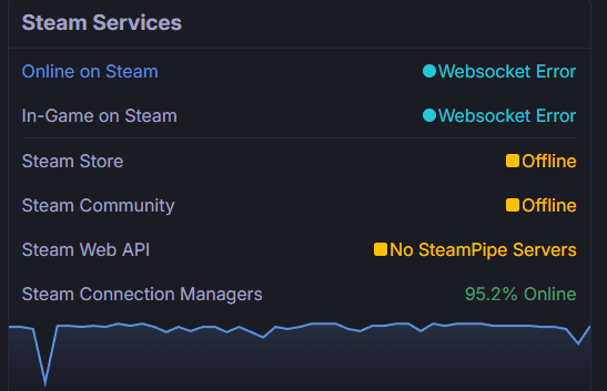 To querendo comprar joojs e a steam não para de cair...