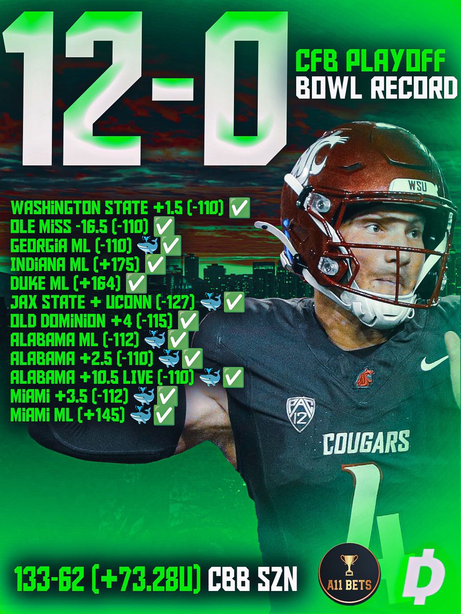 A11Bets's tweet image. CHRISTMAS EVE CFB MAX PLAY 🐳🐳

12-0 ON CFB BOWL/PLAYOFF GAMES 🐐

133-61 (+73.38U) CFB SEASON 🤑🤑

THE #1 CFB CAPPER IN THE BUSINESS 👑

USE LINK BELOW FOR MAX PLAY ✅
dubclub.win/r/p/pri-nnq57/…